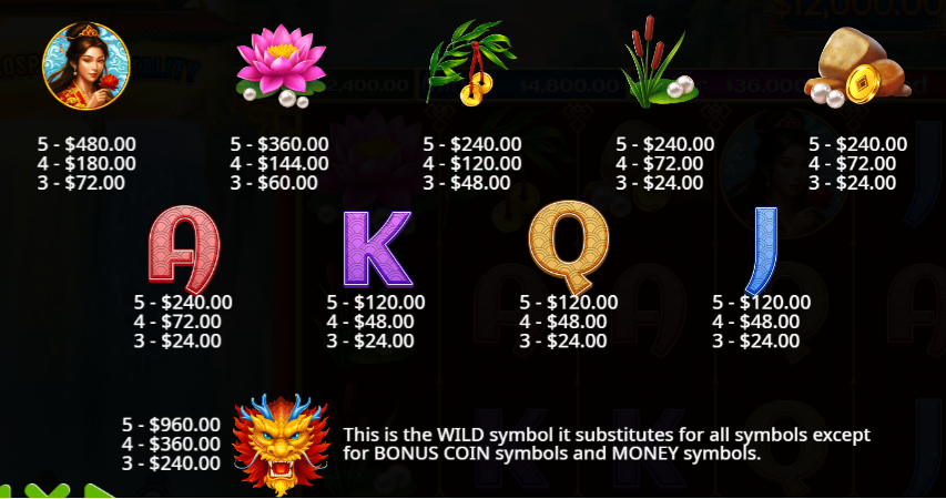 dragons-gate-bonus-choice-slot-paytable-img