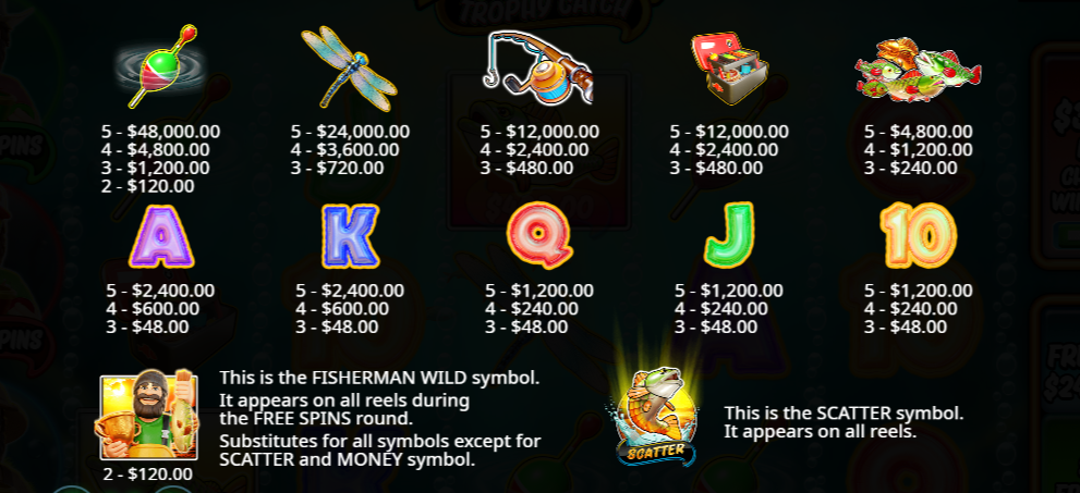 big-bass-trophy-catch-slot-paytable-img