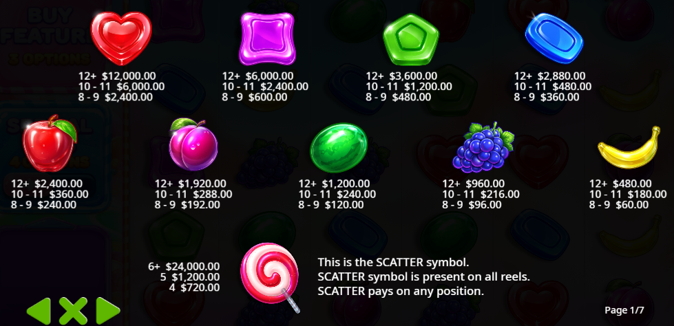 sweet-bonanza-2500-slot-paytable-img