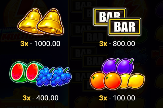 thunder-coins-xxl-multicoin-slot-paytable-img2